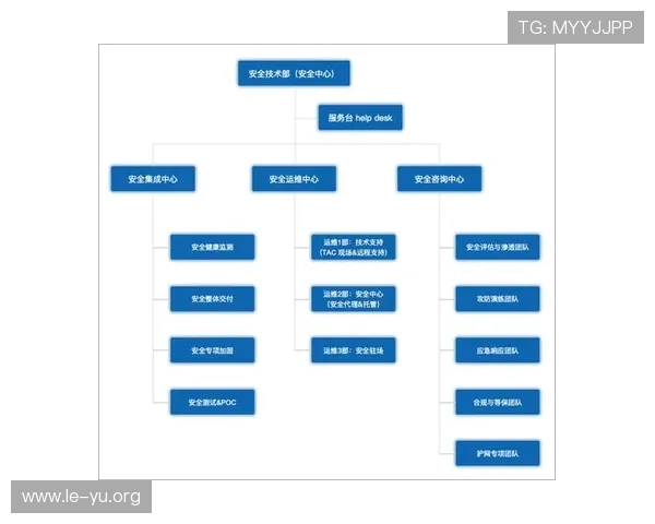 乐鱼在线注册入口安全注册技巧保障账号信息安全快速注册体验优质游戏服务